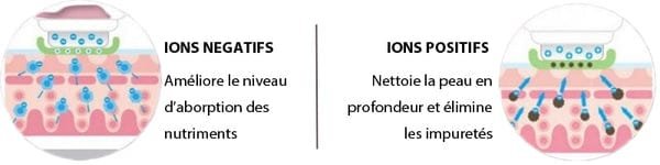 Gel Conducteur Ems Pour éclat Et Vitalité De La Peau 1 Fonctions EMS