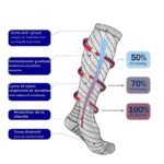 contentions sinactiv pour des jambes legeres et revitalisees 106 1